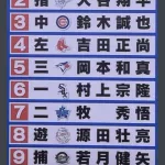 WBC2026 侍ジャパン打線、ガチのマジでこれに決まり