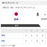 【2/27 壮行試合 D3-5侍】先発柳が2被弾で敗戦も、細川2点タイムリー＆石川昂弥が高橋宏斗からタイムリーを放つ！！