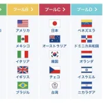 【悲報】WBC予選プールCが地獄すぎるwww