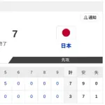 【中日vs.侍ジャパン】3-7で侍ジャパン!