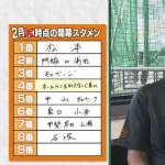 【巨人】阿部監督が考える2月時点のスタメンwww