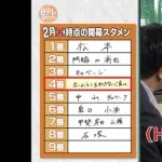 「4番はホームランを打てる打者」←この考え方もう古い模様