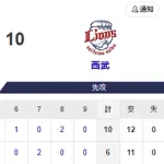 【6-10】笹川と秋広がホームラン含むマルチ安打！！初登板の稲川竜汰は1回2奪三振と好投
