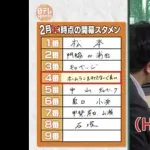 【悲報】巨人 阿部監督「4番はホームラン打たなくていい」←これ