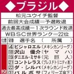【悲報】WBCブラジル代表、普通に最強メンバーを招集してしまう