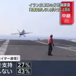 【悲報】アメリカ世論、対イラン戦争を支持せずwwwwwww