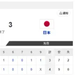 【オリックスvs.侍ジャパン】4-3で侍ジャパン負け