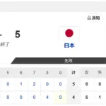 【阪神vs.侍ジャパン】4-5で侍ジャパン勝利！