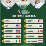 【野球】WBC公式Xが2026年WBCのパワーランキング発表　1位日本、2位アメリカに海外から異論続出