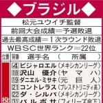 【朗報】WBC、無職でも参加可能へ