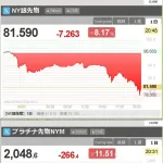 【悲報】貴金属価格まで大暴落wwwwwww