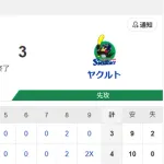【試合結果】ヤクルト3-4☓ソフトバンク　廣澤サヨナラ被弾  古賀3安打1打点