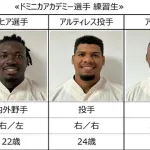 カープメヒア＆アルティレスを愛媛MPへ派遣！アリアは育成契約の可能性アリ？