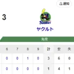 【1-3】柳町達が第1号ホームラン　大津亮介が3回無失点とローテ入りアピール