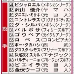 WBC、無職でも参加可能へ