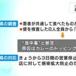 彡(^)(^)「燻製牡蠣のカレー美味いなぁ」→彡()()　カフェで10人が食中毒　ノロウイルスG2検出