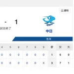 【試合結果】中日 1-3 DeNA ドラ1中西&ドラ2櫻井が4イニングずつの完投リレー！好調細川がタイムリーツーベース！