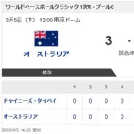 【WBC1次R・オーストラリア対台湾】オーストラリアが白星発進！一発攻勢で台湾との開幕戦制す　MLB超有望株バザーナが豪快ソロ