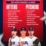 WBC出場20ヵ国のパワーランキングで1位は日本、2位はアメリカ、最下位はブラジル