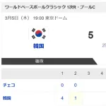 【悲報】チェコ代表、韓国にボコられる