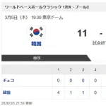 【WBC1次R・韓国対チェコ】韓国　打線爆発でチェコに大勝発進！　初回満弾など4発、11得点　4大会ぶり1次R突破へ弾み