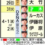 【阪神】開幕ローテ予想