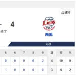 【負け】ハムファン解散