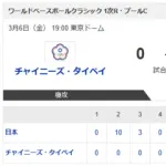【チャイニーズ・タイペイvs.日本】0-13で侍ジャパン勝利!