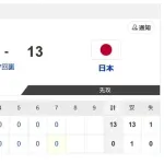 【WBC1次R・侍ジャパン対台湾】侍ジャパンが台湾に7回コールド13得点の爆勝発進！　大谷翔平が満塁弾含む3安打5打点でけん引