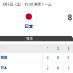 周東佑京、日本を救う超スーパープレーｗｗｗｗｗｗｗｗ