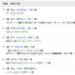 【日韓戦】侍ジャパン・菊池雄星、初回にまさかの3失点・・・・・・・・・