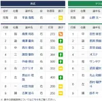 3(三) 赤羽 1(指)桑原
