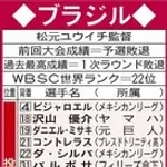 【WBC】米国も15得点で快勝発進　主将ジャッジがWBC初打席で先制2ラン　大荒れブラジル相手に10安打・19四死球