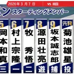 【侍J実況】鈴木誠也3番！大谷1番！吉田4番！先発「菊池雄星×坂本誠志郎vsコヨンピョ」【日本-韓国/東京ドーム】