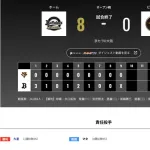 オリックス 巨人に8対0で勝利！！岸田監督「（九里投手は）どんな状態でも九里らしく、しっかり・・・」