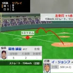 【WBC1次R・侍ジャパン対韓国】侍ジャパン先発・菊池雄星、韓国に先制点を許す…初回にイ・ジョンフに先制タイムリーを打たれる…