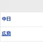 【試合結果】 3/7 中日 3-2 広島 松木平5回1失点　福永先制打、田中が3安打猛打賞【オープン戦】