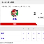 【試合結果】中日 3-2 広島 投手陣の好投で快勝！松木平が5回自責1＆リリーフ4人が無失点！打っては福永と上林がタイムリー！！！