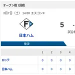 【勝利】ハムファン集合！