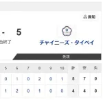 【WBC1次R・韓国対台湾】台湾代表が執念で韓国代表下す 延長タイブレークで主将・陳が三塁へ気迫ヘッスラ→スクイズで決勝点 台湾ファンが涙 決勝T進出へ可能性残す