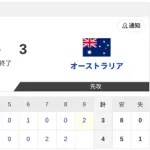 【日本vs.オーストラリア】4-3で侍ジャパン勝利！