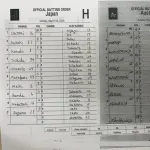 侍ジャパンが天覧試合で打線改造!大谷翔平と鈴木誠也を1、2番コンビに 近藤健介は3番で起用【スタメン一覧】