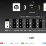 オリックス ソフトバンクに0対1で敗戦・・・岸田監督「田嶋はボールの扱い自体は悪くなかったと思いますし・・」