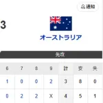 侍ジャパン、オーストラリアとの接戦を制しプールC1位通！！