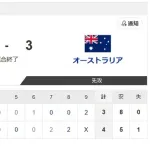 【WBC1次R・侍ジャパン対オーストラリア】侍ジャパンが吉田正尚の一打で3連勝! オーストラリアとの白熱の投手戦を制してプールC1位突破