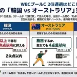 台湾、韓国が8点以上取って3失点以上したら決勝進出www