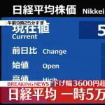 日経平均、ド派手に逝くwwwwwwwwwwwwwwwwwwwwwwwwwwww