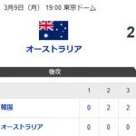 【WBC】韓国が大逆転の準々決勝進出　ＳＮＳ熱狂「漫画アニメのストーリー」