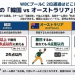 台湾、韓国が「8点以上取って3失点以上したら」2位通過ｗｗｗｗ