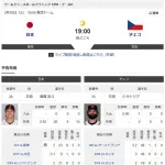 今日の日本対チェコがいまいち盛り上がらないんだが、